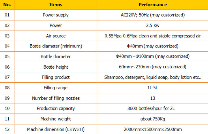 स्वयंचलित शैम्पू फिलर / शैम्पू फिलिंग मशीन / शैम्पू फिलिंग लाइन 